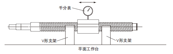 滚珠丝杆安装部精度测试方法详解
