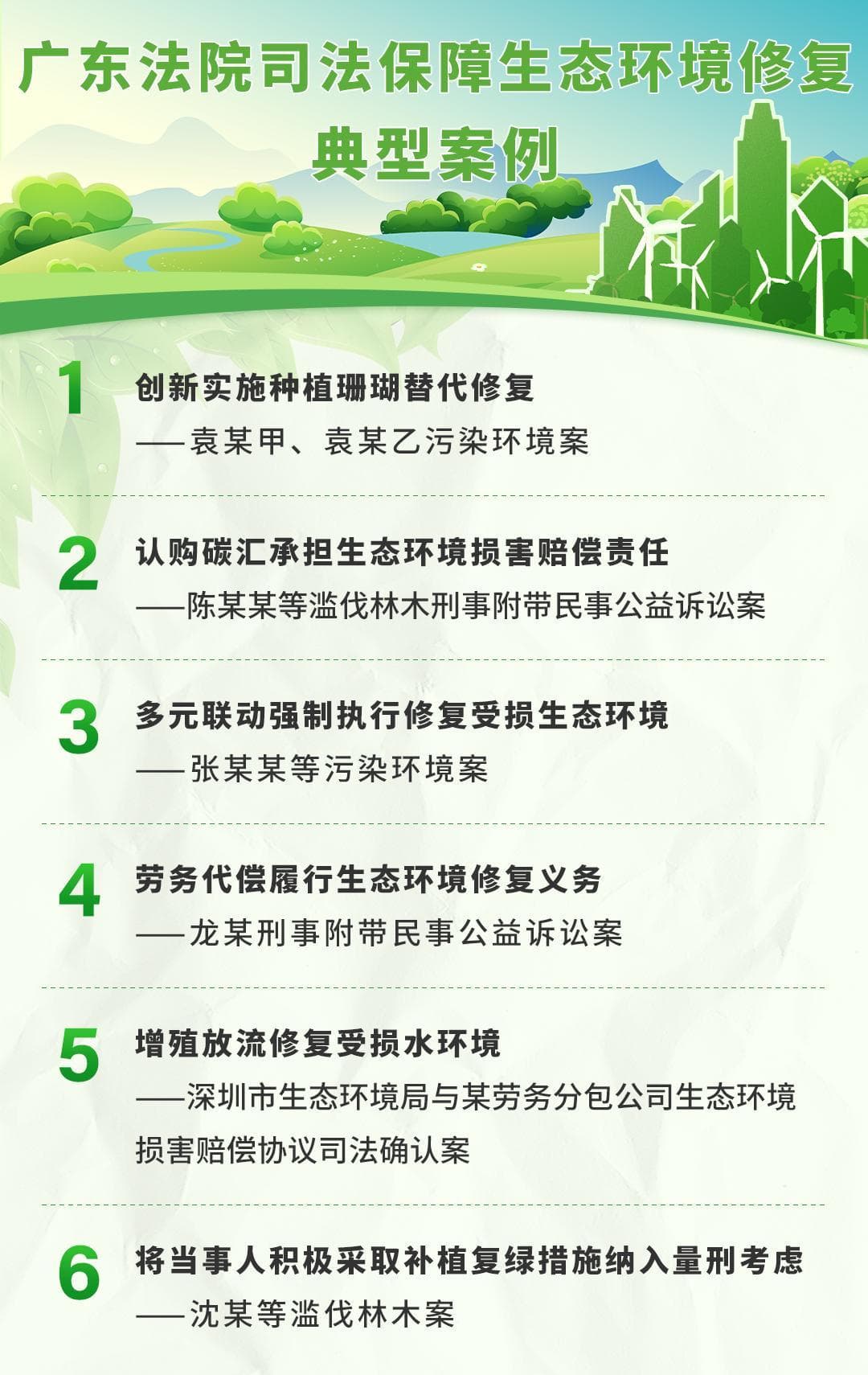 广东高院首次发布司法保障生态环境修复典型案例