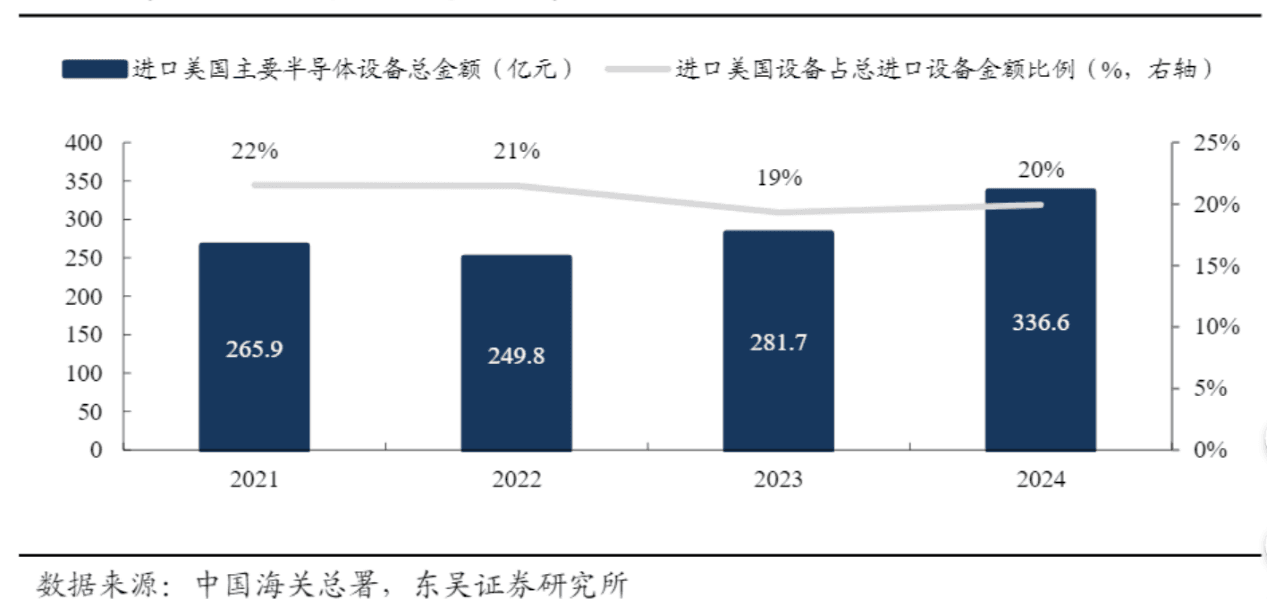 关税冲击下，科技股的机会和风险？