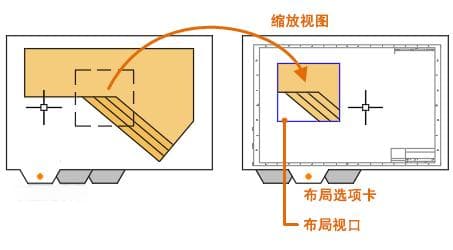 AutoCAD模型与布局的正确用法：在模型空间画3D模型，在布局里出工程图