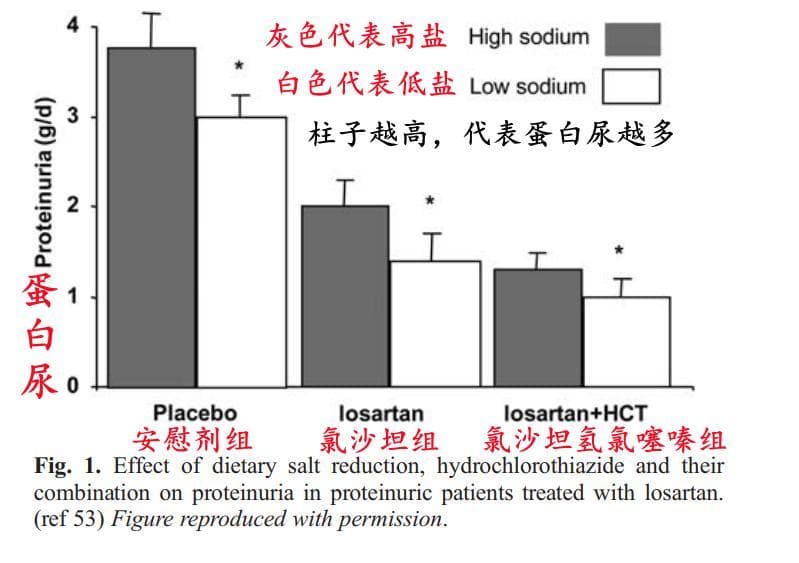 这样东西吃得越多，肾脏坏得更快！医生一再强调