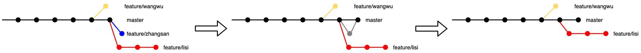 一种邪道的 Git 整洁之法——rebase & squash