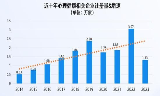 2024年心理保健行业发展现状及未来市场前景分析