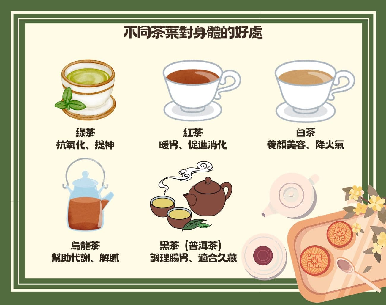 茶葉種類與功效大全：找到最適合你的健康好茶