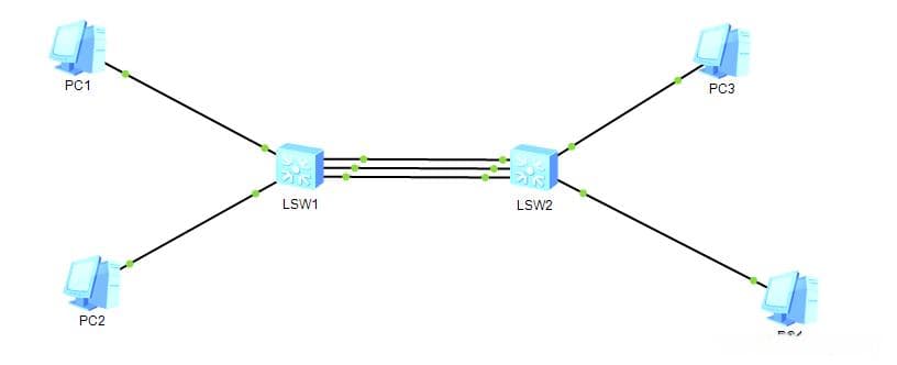 华为eNSP实验：Eth-Trunk LACP模式配置详解