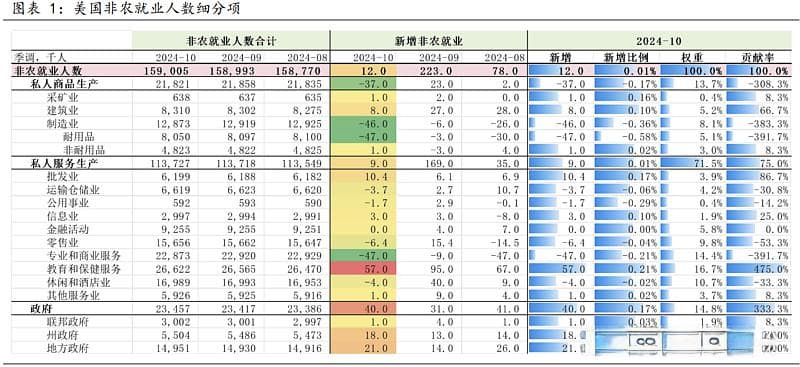 美联储:双重目标与独立性