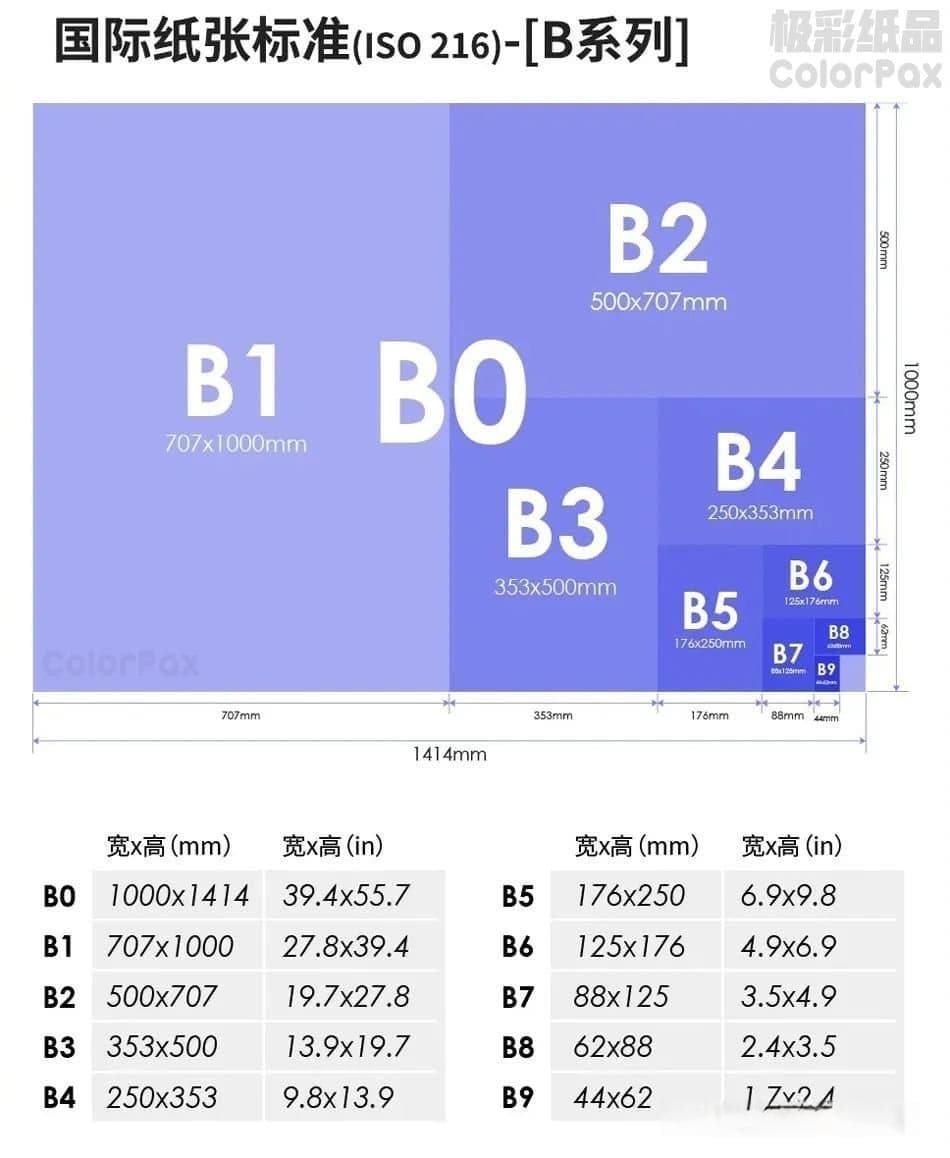 国际纸张标准：A、B、C系列纸张尺寸对比