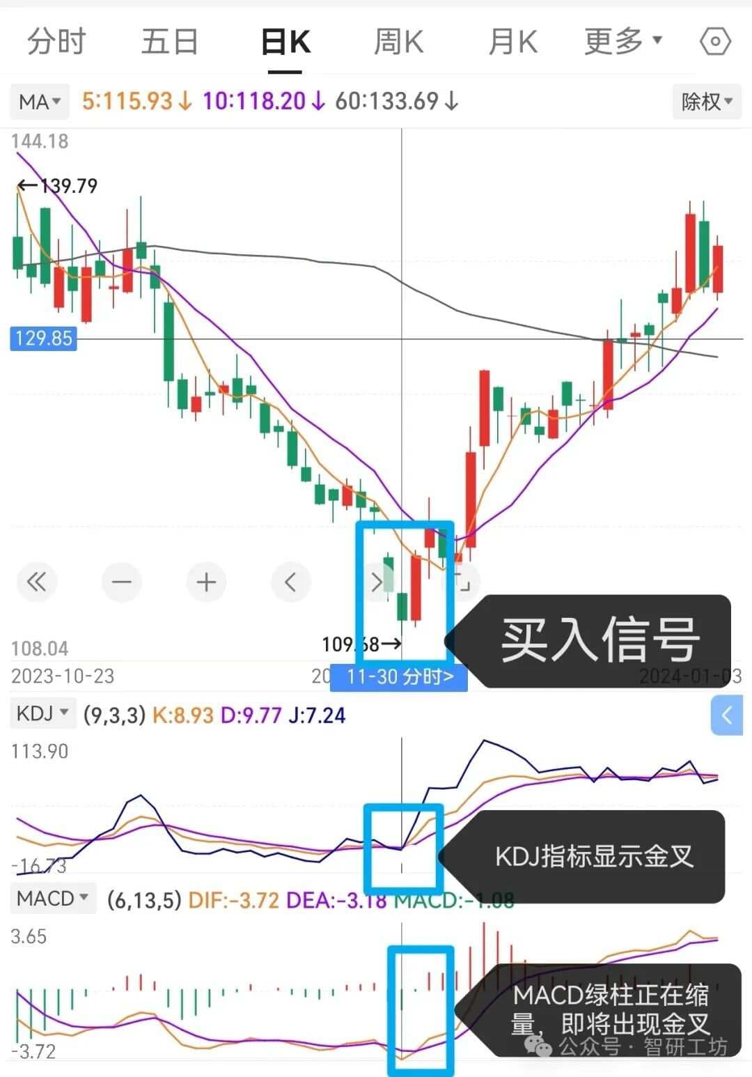 MACD与KDJ指标组合使用指南