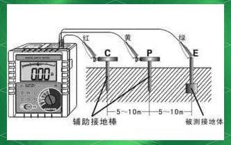 地线与零线的区别及各自作用解析