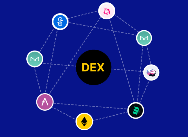 去中心化交易所交易原理解析 DEX去中心化交易所原理揭秘