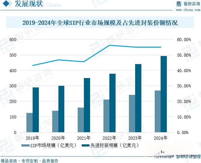2025年中国SIP行业深度分析：市场规模、竞争格局及未来发展趋势
