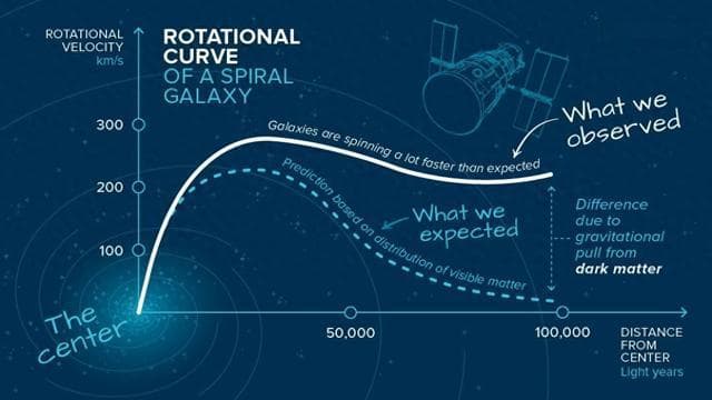 科学简单点：什么是暗物质和暗能量？