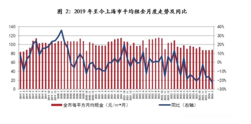 月入2W+的沪漂们，集体涌入郊区回迁房