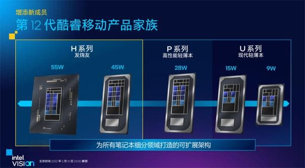 12代移动与桌面大乱斗(2)：移动端最强Core i9-12900HX性能解析