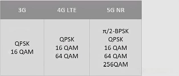 5G带宽只有100Mhz，下载速度能达到1Gbps吗？