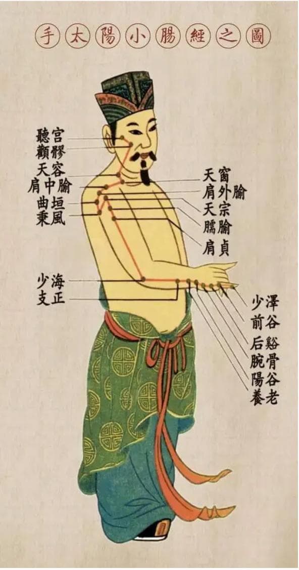 一文读懂支正穴：准确定位与常见病症治疗