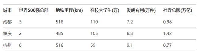 谁会是中国第五城？Deepseek给出了答案