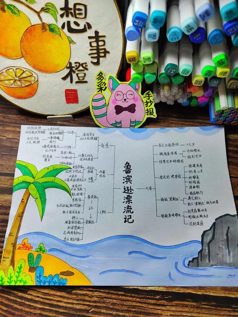 《鲁滨逊漂流记》思维导图：荒岛求生之旅全解析