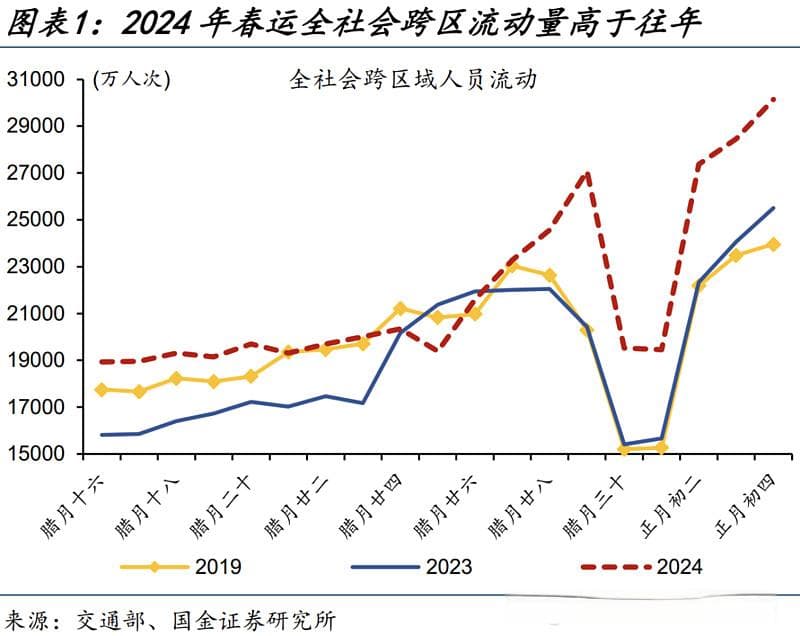 人口流动下的经济图景