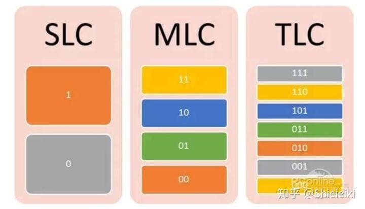 固态硬盘寿命揭秘：写入次数与TBW谁更靠谱？