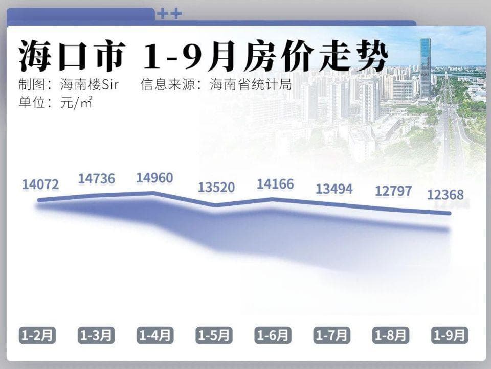 不买房光求财，房价跌麻了，海南人却花2.76亿买彩票