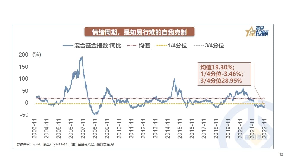 32幅图 看懂A股分析框架！