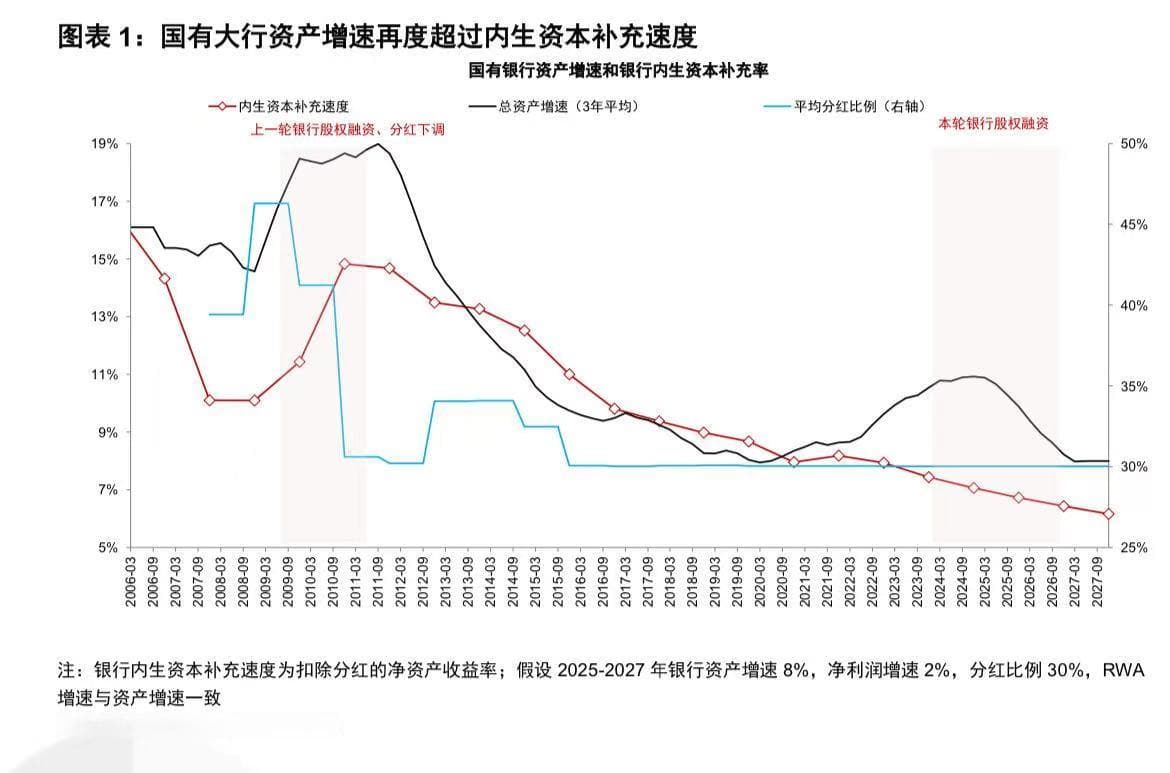 大行时隔十余年将再迎注资，银行股再融资难题待破解