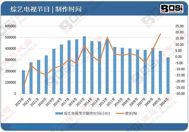 综艺电视节目市场：多元化创新引领行业新风尚