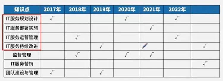 倒计时19天！还不准备软考论文就晚了！附论文范文！