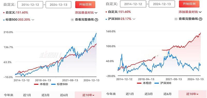 国内如何利用基金配置全天候策略？