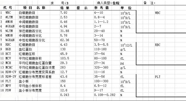 血常规报告单，一文读懂