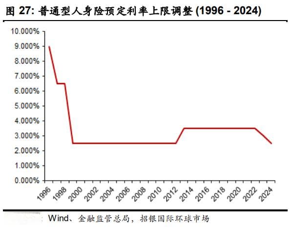 前瞻2025 | 保险业的“风”将吹向哪里？
