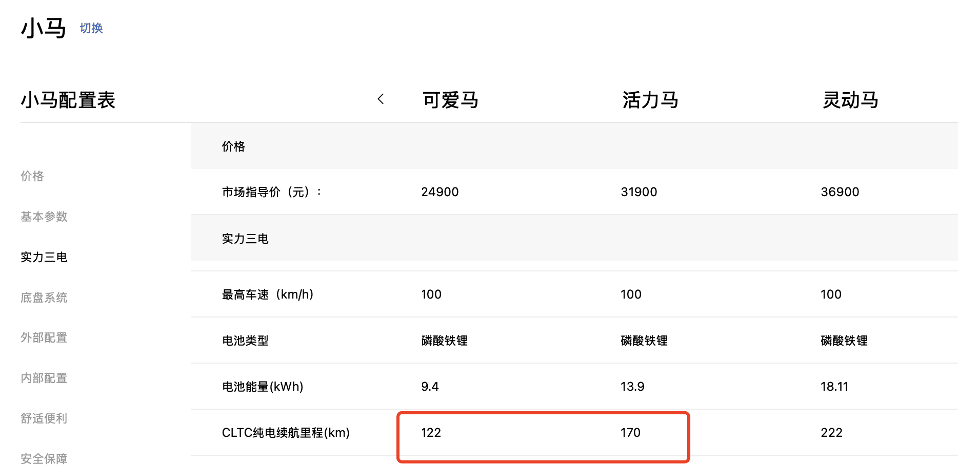“千元电动车”实为虚假宣传，A00级微型车市场销量逆势增长