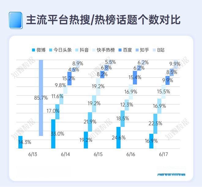 专题报告：洞察17岁女生姜萍的顶流之路 | 探舆论场