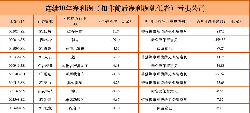 A股逾300家上市公司收年报问询函：交易所在关注什么？