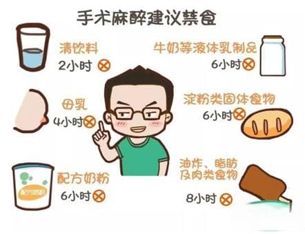 加速康复，从饮食开始——围术期患者饮食小指南
