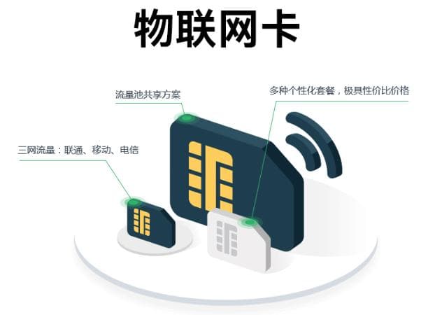 纯流量卡办理指南：让你摆脱流量限制，畅享高速网络体验