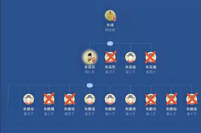明朝末年有多少藩王？这些王爷结局如何？
