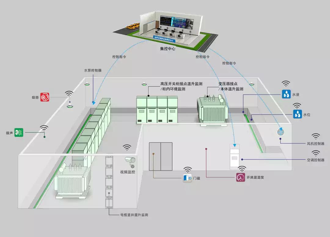 智能监测保安全，配电房运维迈入数字化新时代