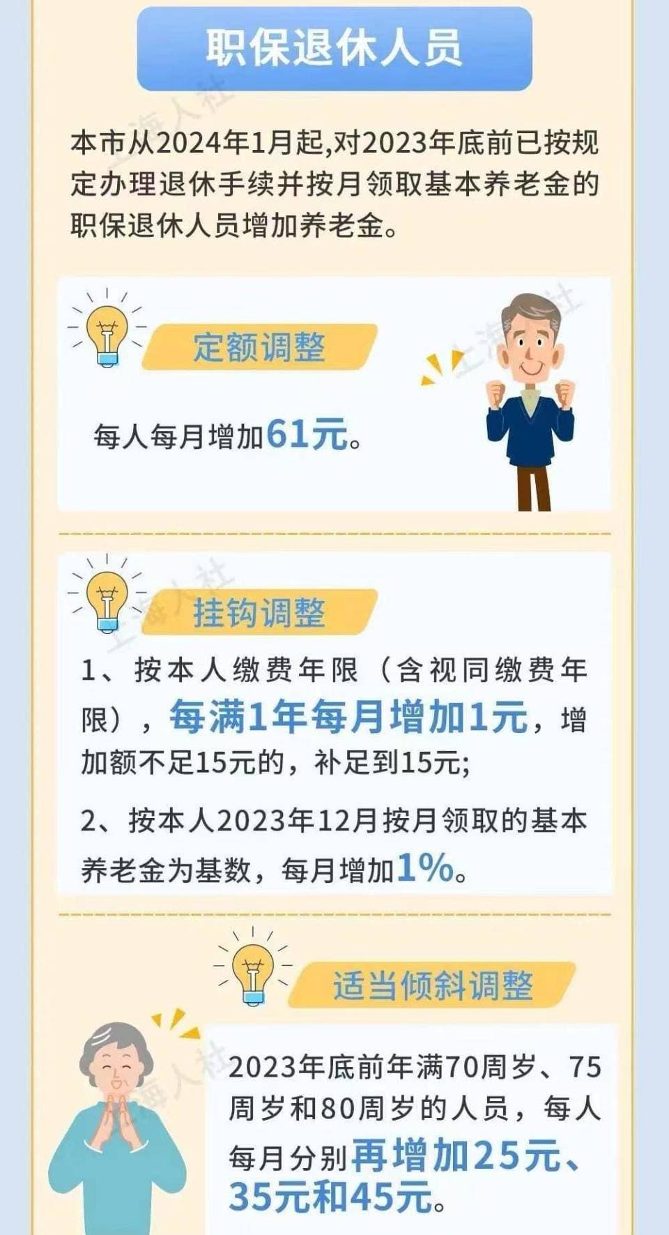 北上广深，2024年养老金调整方案，谁表现更友好？