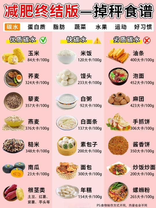 吃对了就能瘦！11个健康减脂饮食秘籍，轻松拥有好身材