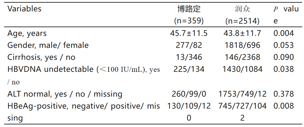 药品集采铺好乙肝患者“求生路”——真实世界研究之恩替卡韦