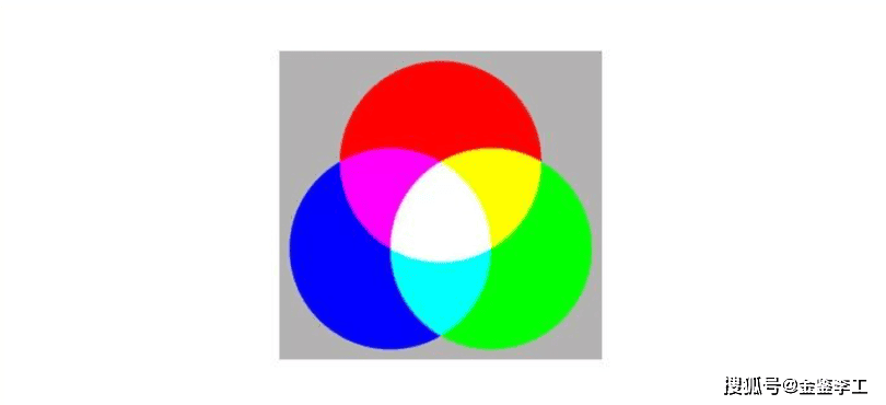 LED光源光学特性概览