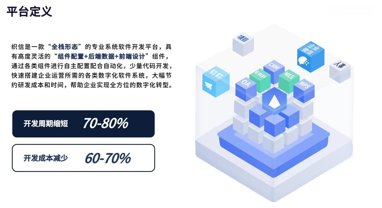 信息化重在集成，数字化强调智能：企业转型两大路径