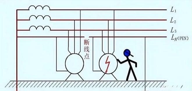 电气设备接地规范要求及接地施工现场优秀做法