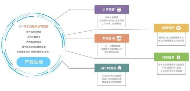 智慧河道建设：技术创新与水域治理的新模式