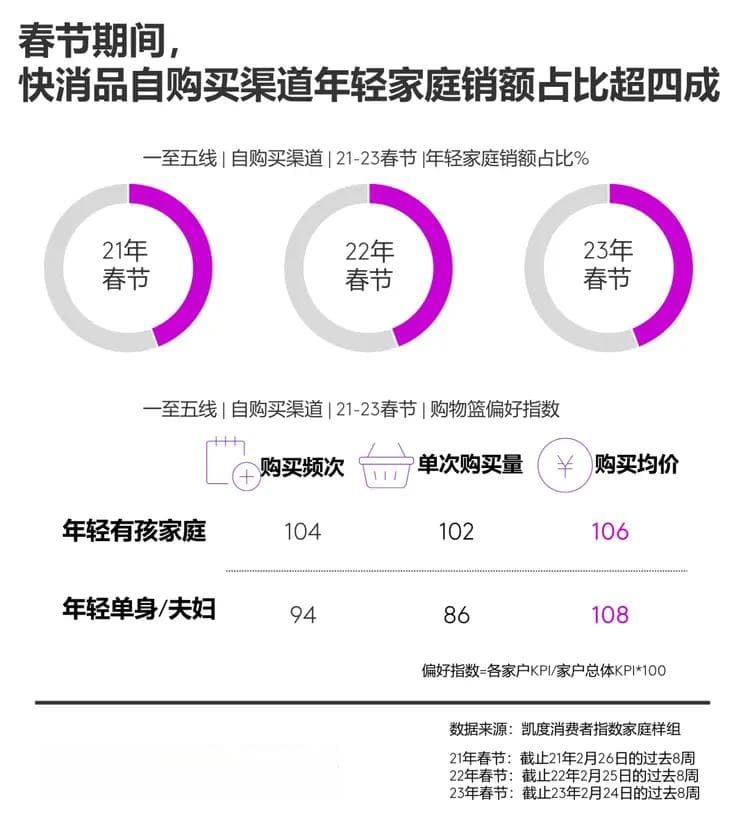 春运客流超2019年，2024春节消费迎来新机遇