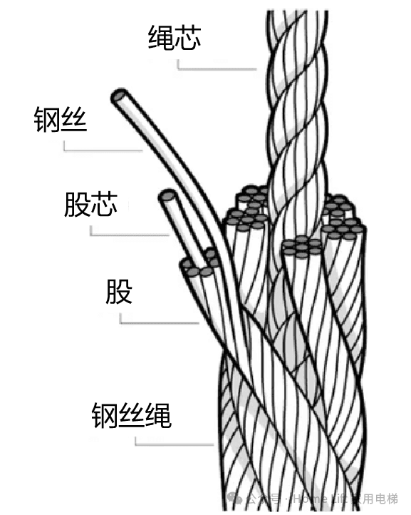 钢丝绳的基本知识普及