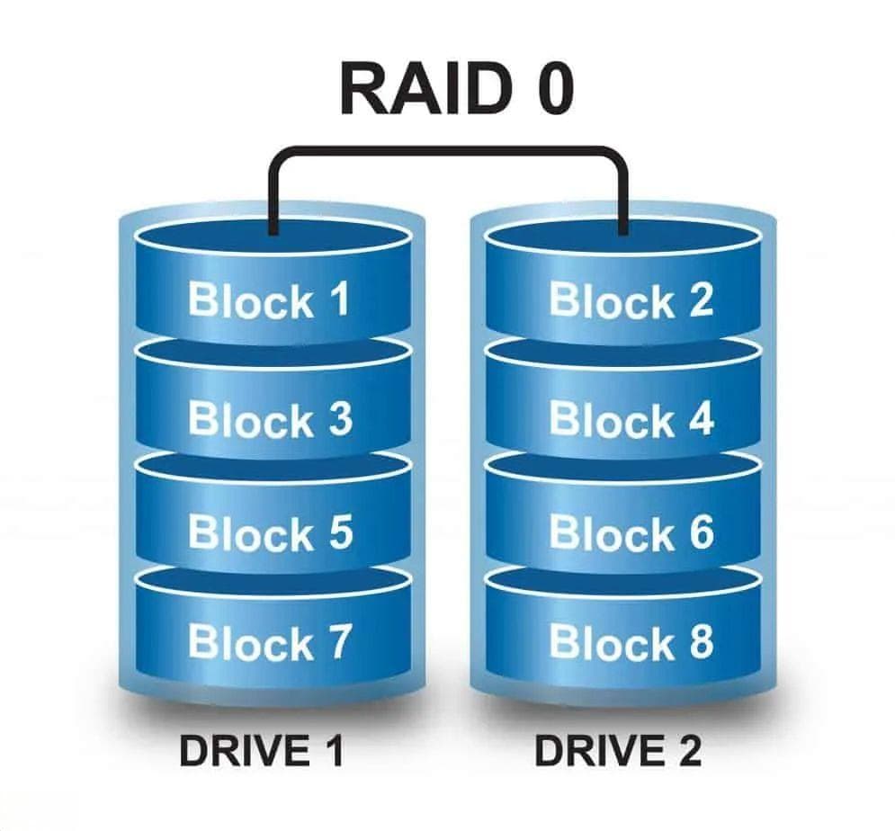 磁盘阵列方案，从RAID 0到RAID 10应该怎么选？