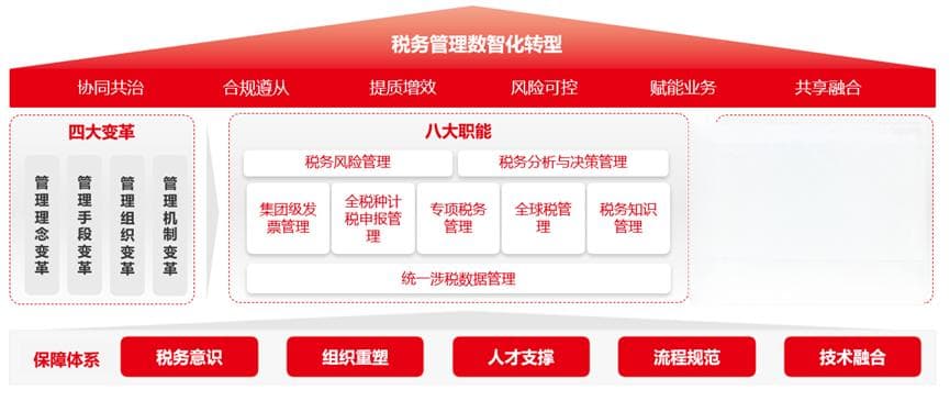 财会合规| 税务合规强监督 用数赋能控风险